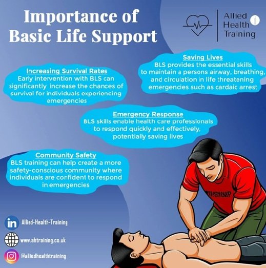 How Basic Life Support Skills Improve Survival Outcomes